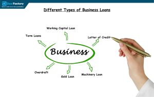 Types of Business Loans